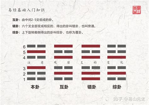 艮卦五行|艮为山卦的五行中属什么？ 艮卦的五行属性解析，艮卦万物类象。